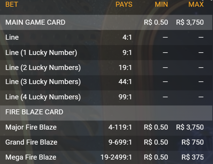 Mega Fire Blaze Bingo Online: veja como funciona e quais são as formas de ganhar dinheiro na Luva.Bet (Imagem: Guia das Bets)
